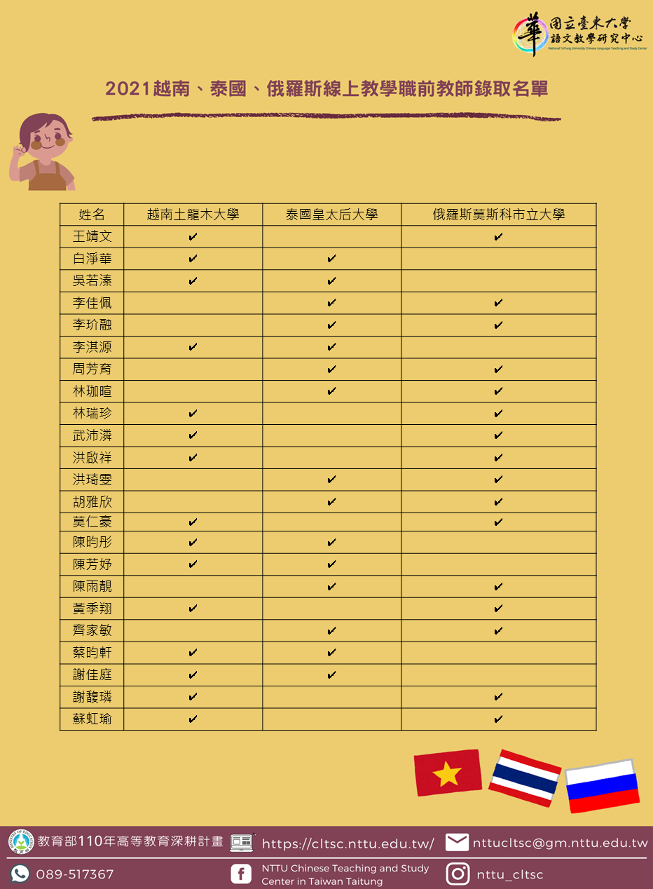 2021越南、泰國、俄羅斯線上遠距教學職前華語錄取名單