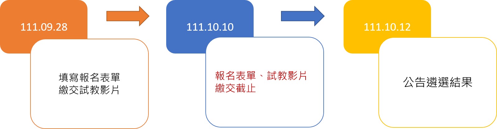 2022越南、泰國線上遠距教學 職前華語教師招募